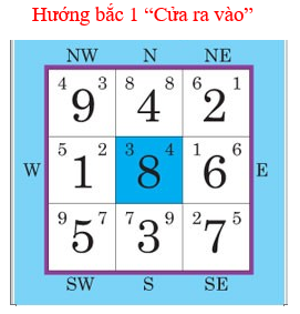 Tu